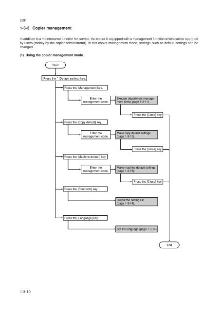 SERVICE MANUAL - kyocera