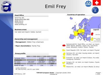 Emil Frey - DealerSupportNet