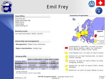 Emil Frey - DealerSupportNet