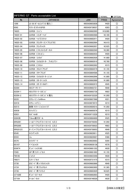 INFERNO GT Parts acceptable List - Kyosho