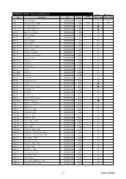 MONSTER TRUCK Parts acceptable List - Kyosho