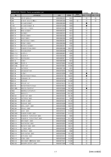 MONSTER TRUCK Parts acceptable List - Kyosho