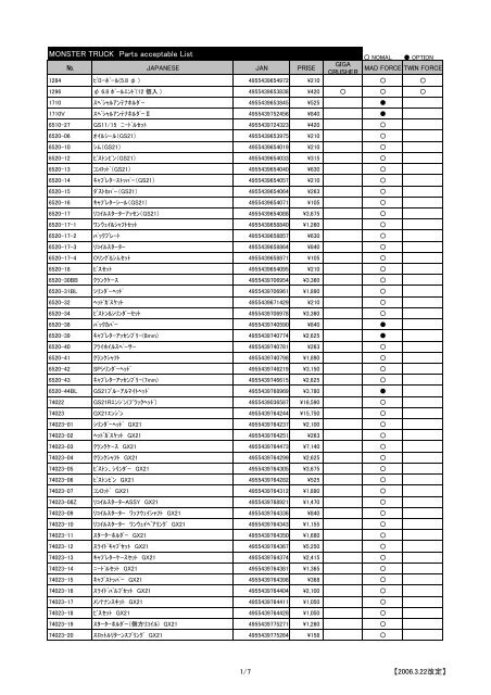 MONSTER TRUCK Parts acceptable List - Kyosho