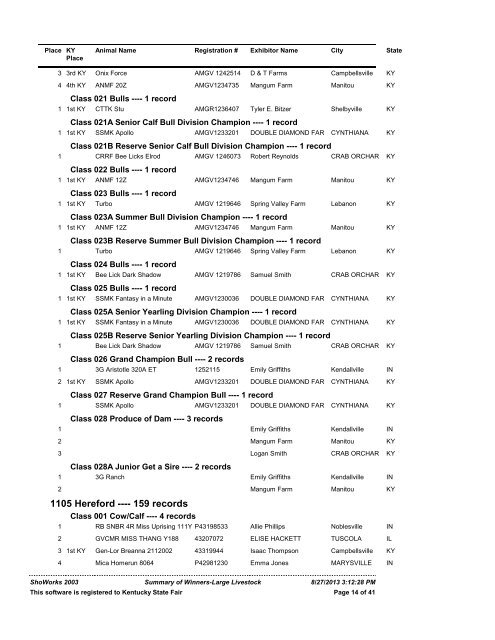 Summary of Winners-Large Livestock Beef Cattle - Kentucky State Fair