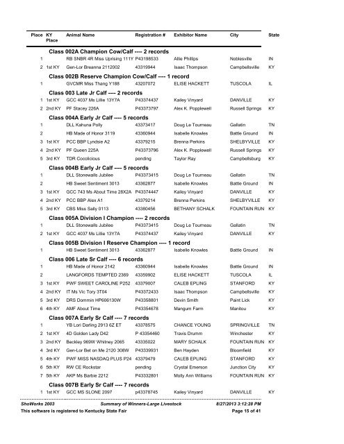 Summary of Winners-Large Livestock Beef Cattle - Kentucky State Fair