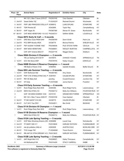 Summary of Winners-Large Livestock Beef Cattle - Kentucky State Fair