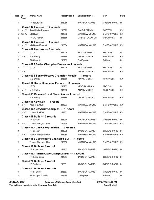 Summary of Winners-Large Livestock Beef Cattle - Kentucky State Fair