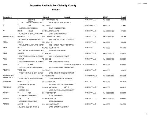 Properties Available For Claim By County Treasury Kentucky - State