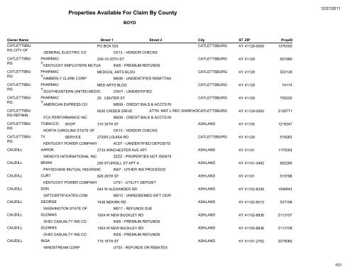 Properties Available For Claim By County - Kentucky State Treasury