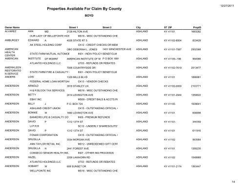 Properties Available For Claim By County - Kentucky State Treasury