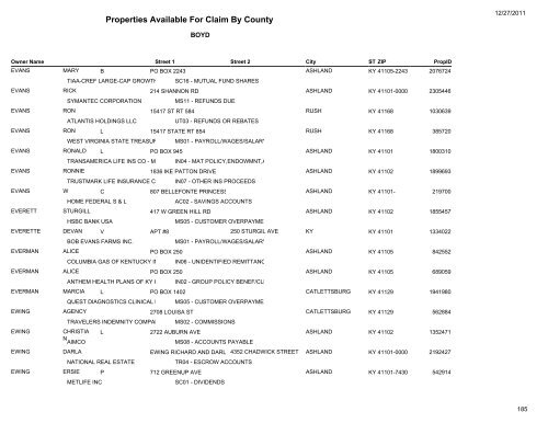 Properties Available For Claim By County - Kentucky State Treasury