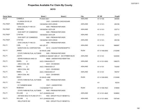 Properties Available For Claim By County - Kentucky State Treasury