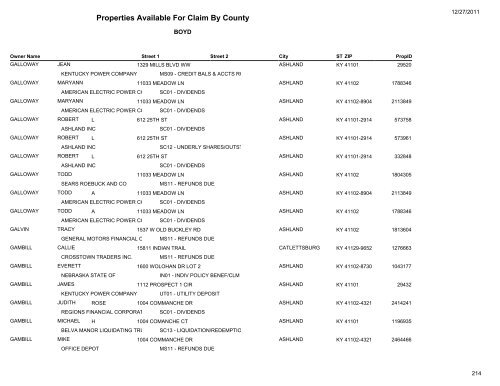 Properties Available For Claim By County - Kentucky State Treasury