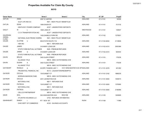 Properties Available For Claim By County - Kentucky State Treasury