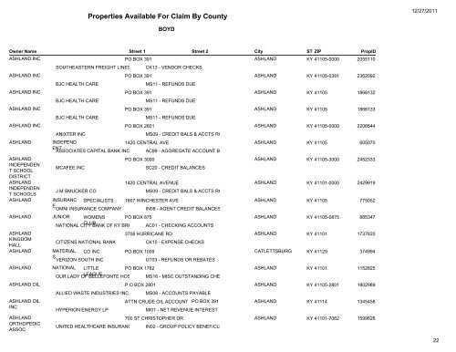 Properties Available For Claim By County - Kentucky State Treasury