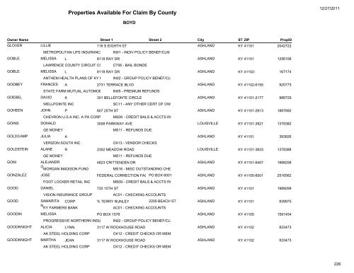 Properties Available For Claim By County - Kentucky State Treasury