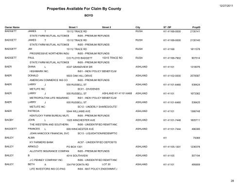 Properties Available For Claim By County - Kentucky State Treasury