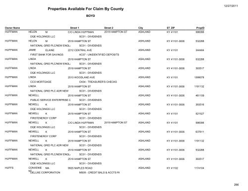 Properties Available For Claim By County - Kentucky State Treasury