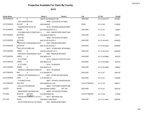 Properties Available For Claim By County - Kentucky State Treasury