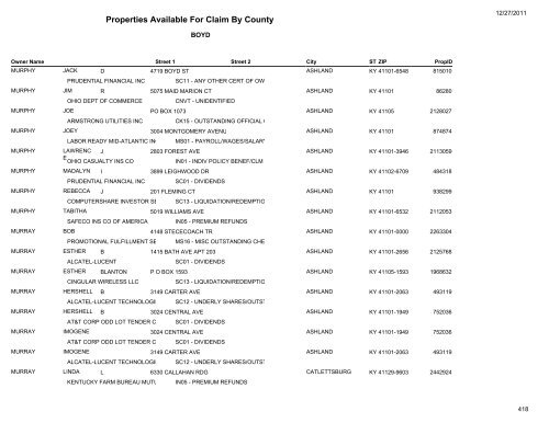 Properties Available For Claim By County - Kentucky State Treasury