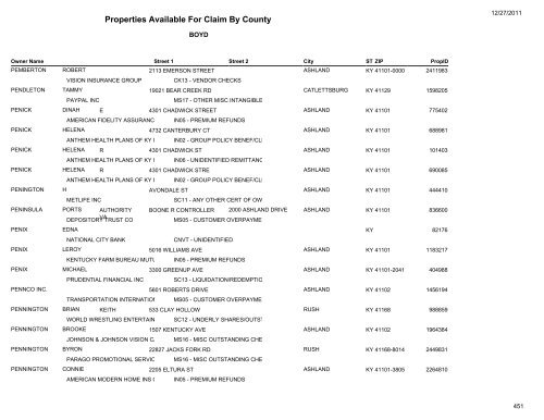 Properties Available For Claim By County - Kentucky State Treasury