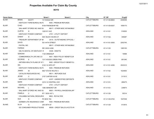 Properties Available For Claim By County - Kentucky State Treasury