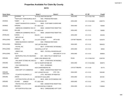 Properties Available For Claim By County - Kentucky State Treasury