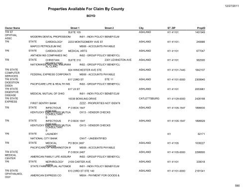 Properties Available For Claim By County - Kentucky State Treasury