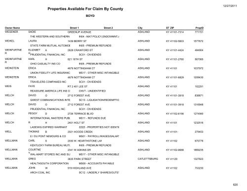 Properties Available For Claim By County - Kentucky State Treasury