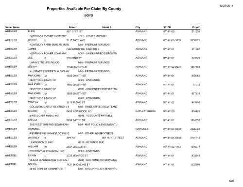 Properties Available For Claim By County - Kentucky State Treasury