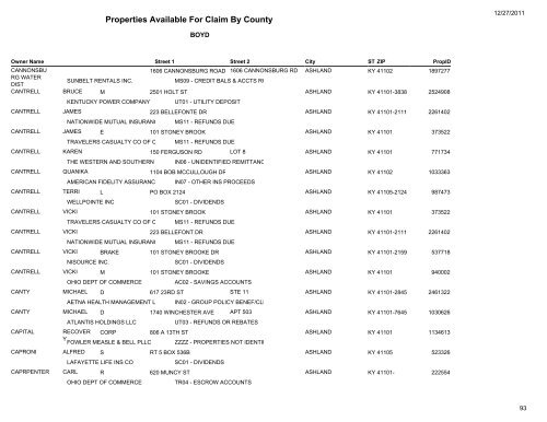 Properties Available For Claim By County - Kentucky State Treasury