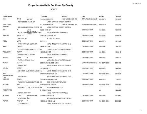 Properties Available For Claim By County - Kentucky State Treasury