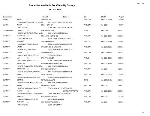 Properties Available For Claim By County - Kentucky State Treasury