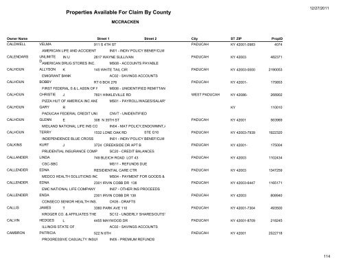 Properties Available For Claim By County - Kentucky State Treasury