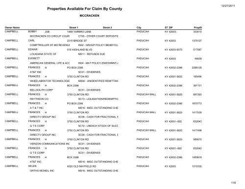 Properties Available For Claim By County - Kentucky State Treasury