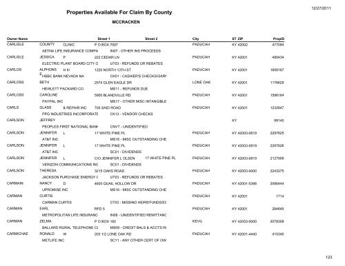 Properties Available For Claim By County - Kentucky State Treasury