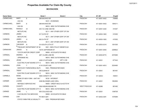 Properties Available For Claim By County - Kentucky State Treasury