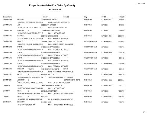 Properties Available For Claim By County - Kentucky State Treasury