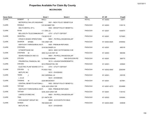 Properties Available For Claim By County - Kentucky State Treasury