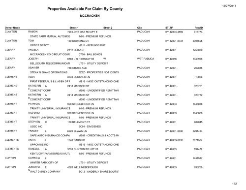 Properties Available For Claim By County - Kentucky State Treasury