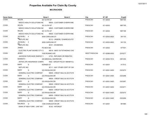 Properties Available For Claim By County - Kentucky State Treasury