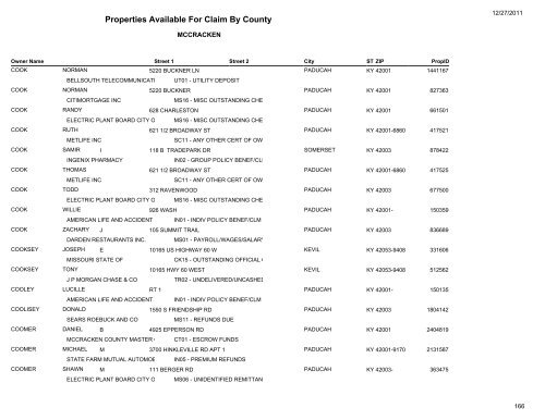 Properties Available For Claim By County - Kentucky State Treasury