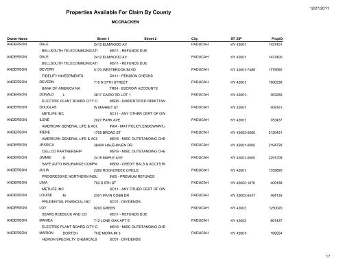 Properties Available For Claim By County - Kentucky State Treasury