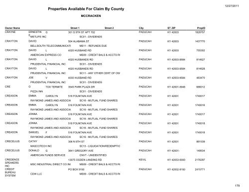 Properties Available For Claim By County - Kentucky State Treasury