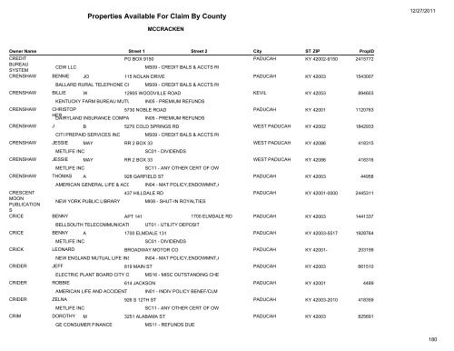 Properties Available For Claim By County - Kentucky State Treasury