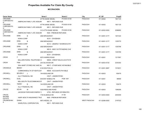 Properties Available For Claim By County - Kentucky State Treasury