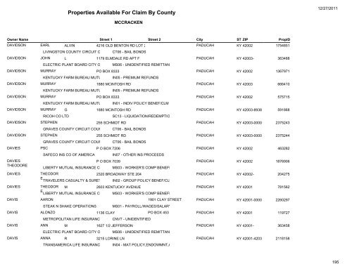 Properties Available For Claim By County - Kentucky State Treasury