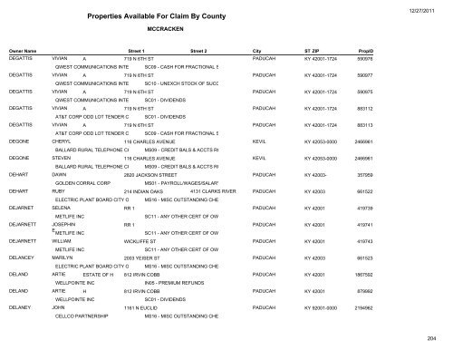 Properties Available For Claim By County - Kentucky State Treasury