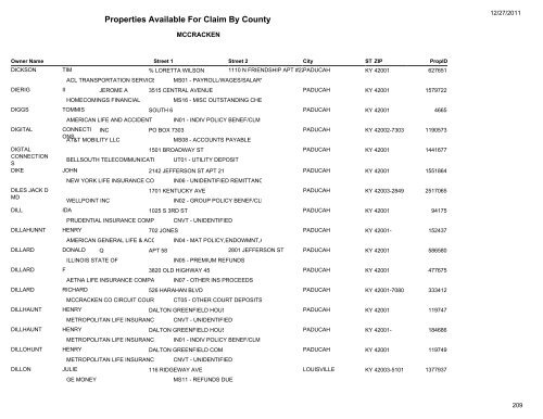 Properties Available For Claim By County - Kentucky State Treasury