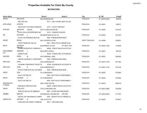 Properties Available For Claim By County - Kentucky State Treasury